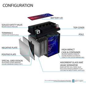 Mighty Max Battery installed in a Honda Metropolitan battery compartment demonstrating compatibility