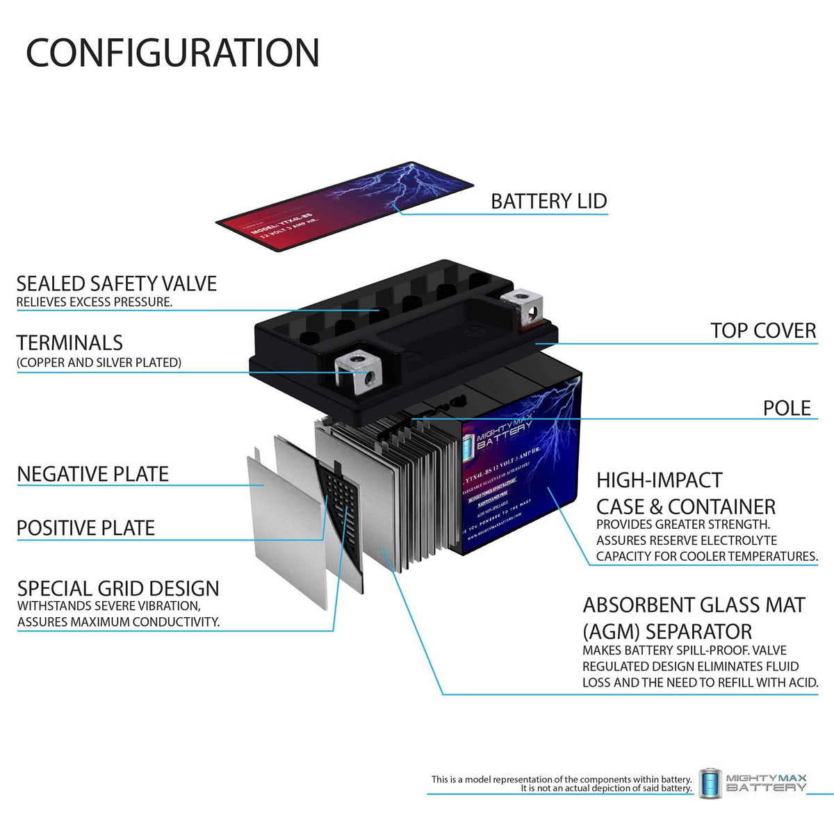 Mighty Max Battery label closeup showing specifications for easy verification