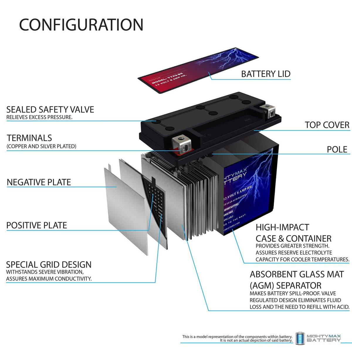 Mighty Max Battery installed in a Honda ATV illustrating vibration-resistant performance