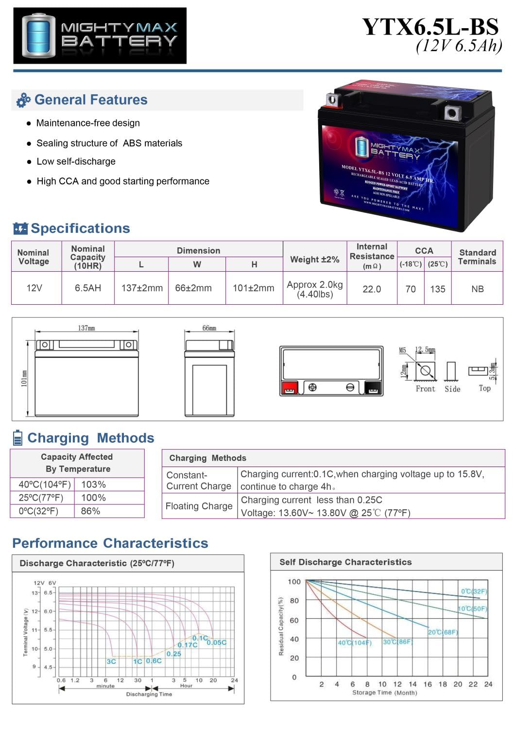 Mighty Max Battery boxed with warranty card highlighting one-year protection included