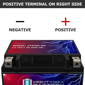 Mighty Max Battery side dimensions next to ruler showing fitment and space-saving advantage