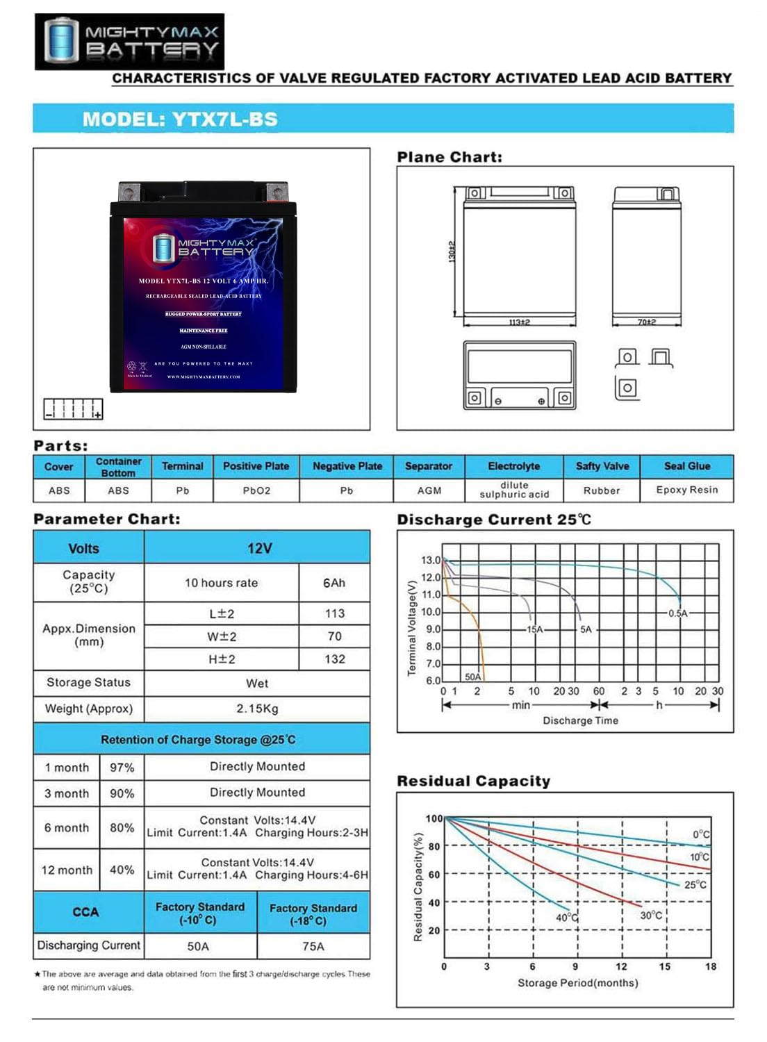 Mighty Max Battery outdoors on cold surface illustrating reliable temperature performance