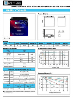 Mighty Max Battery label showing specs and warranty for buyer confidence and compatibility