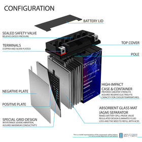 Mighty Max Battery side label with specifications and warranty information