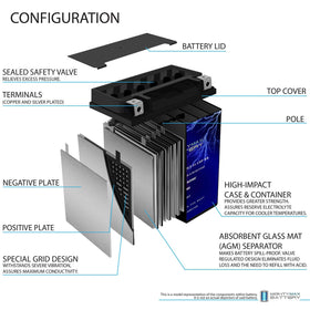 Mighty Max Battery side label detail showing specs and warranty information benefit