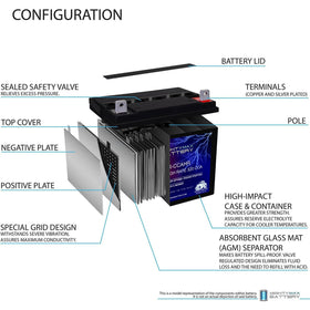 Mighty Max close-up label with specs for confident compatibility verification
