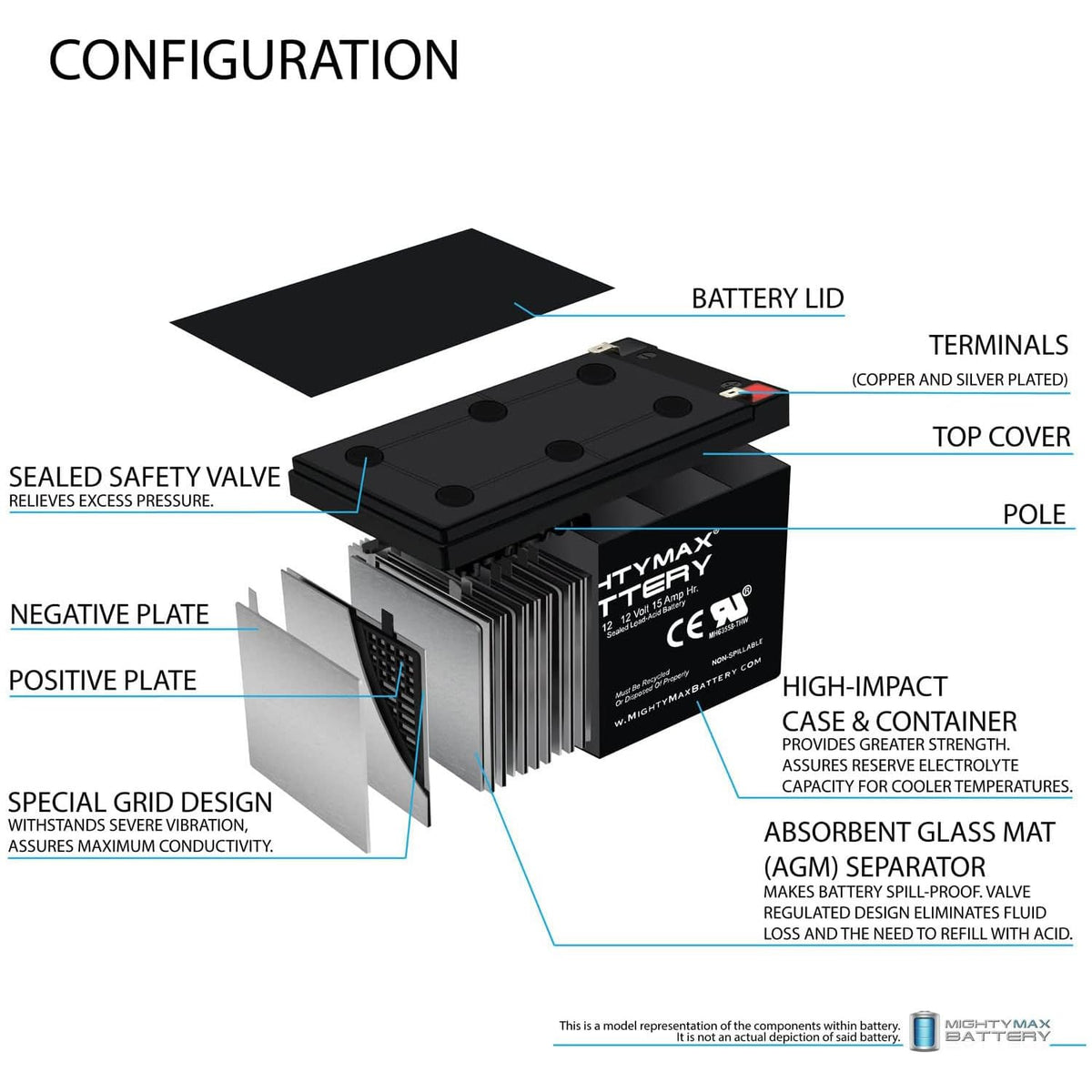 Mighty Max Battery side view displaying dimensions for proper fit