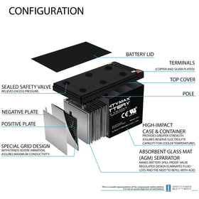 Mighty Max Battery side view displaying dimensions for proper fit