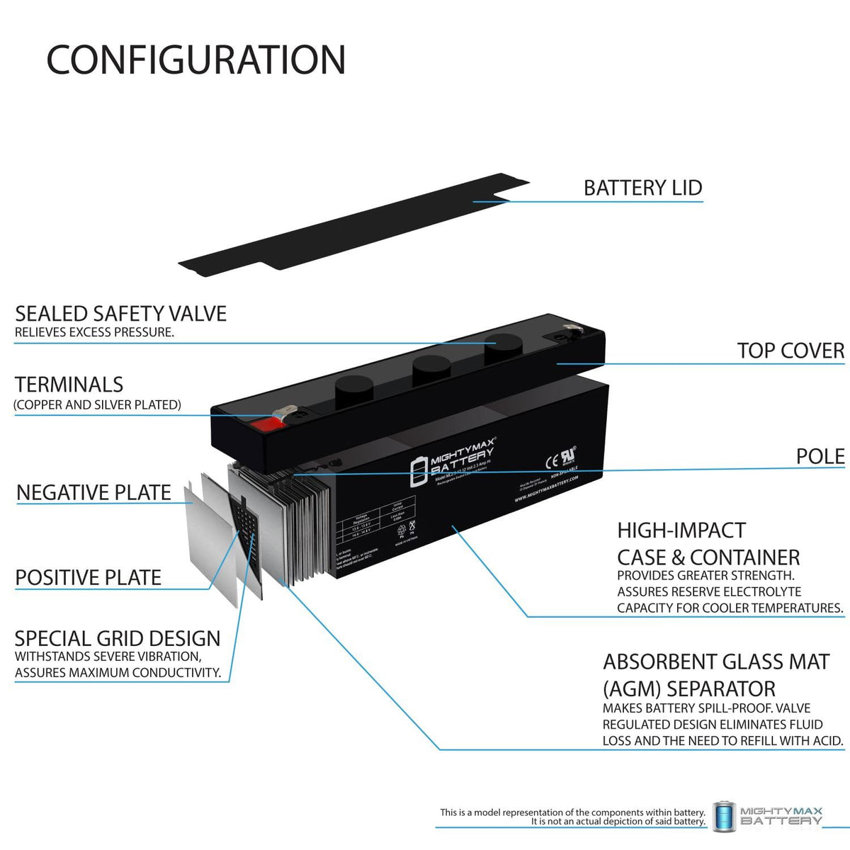 Mighty Max Battery beside ruler to show dimensions and space‑saving benefit