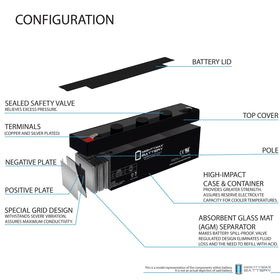 Mighty Max Battery beside ruler to show dimensions and space‑saving benefit