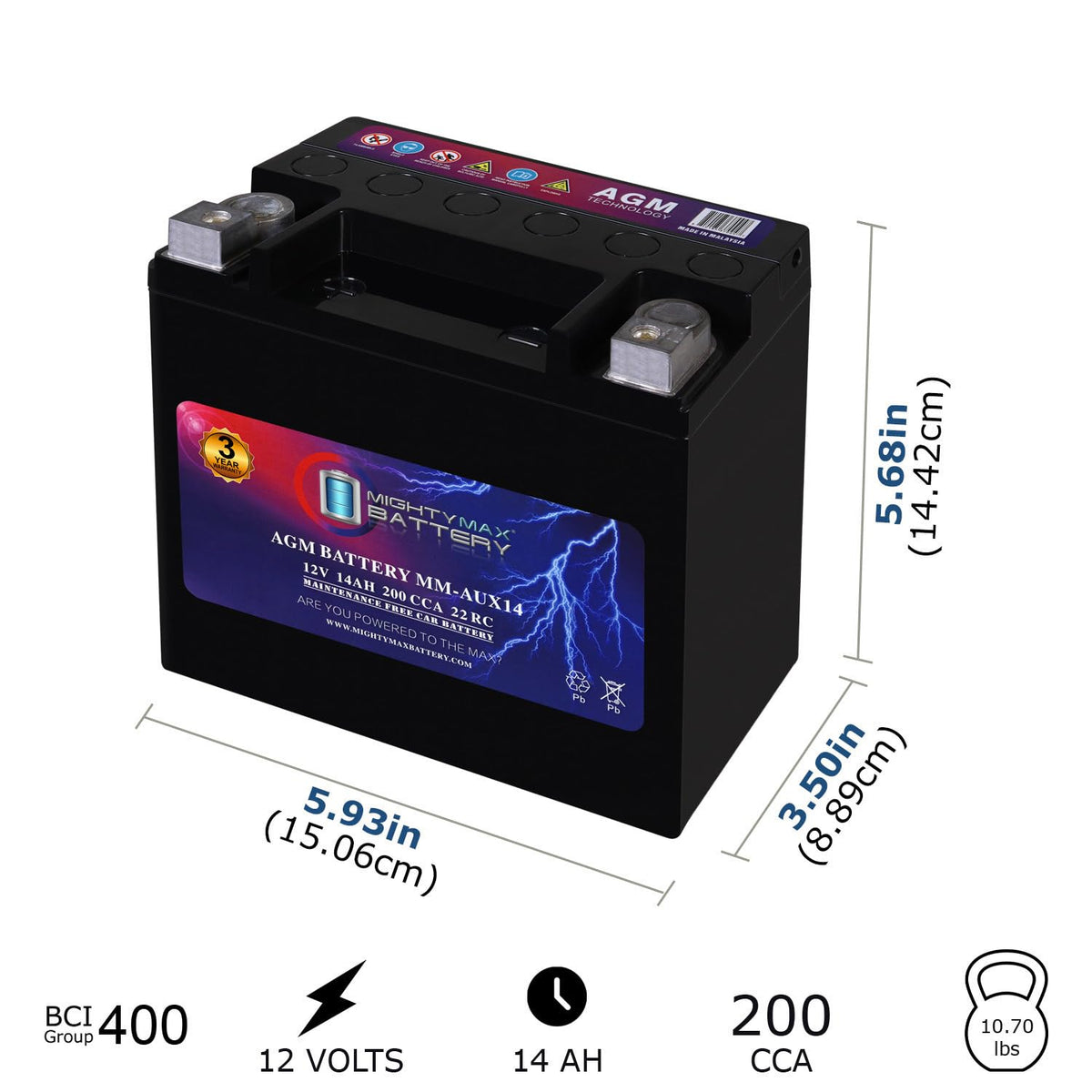Mighty Max top terminals detail with clear polarity for easy safe installation