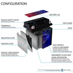 Mighty Max Battery AGM separator close-up showing absorbent mat for spill-proof benefit