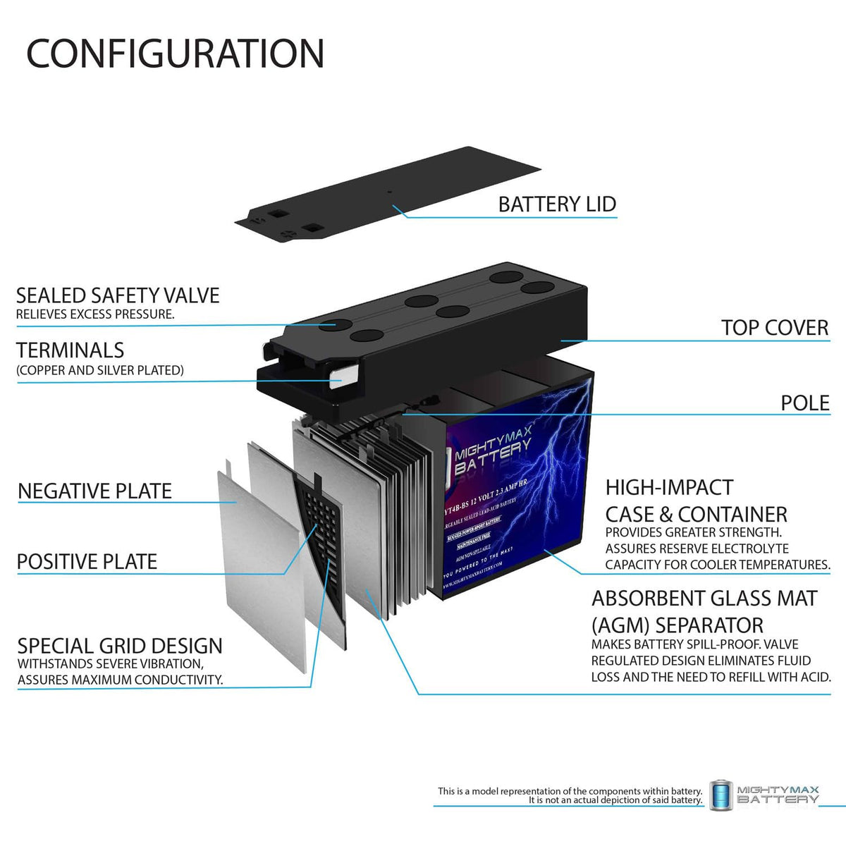 Mighty Max battery next to ruler showing dimensions for fitment verification benefit