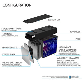 Mighty Max battery next to ruler showing dimensions for fitment verification benefit