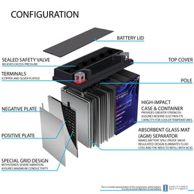 Mighty Max Battery close-up AGM label highlighting spill-proof absorbed glass mat benefit