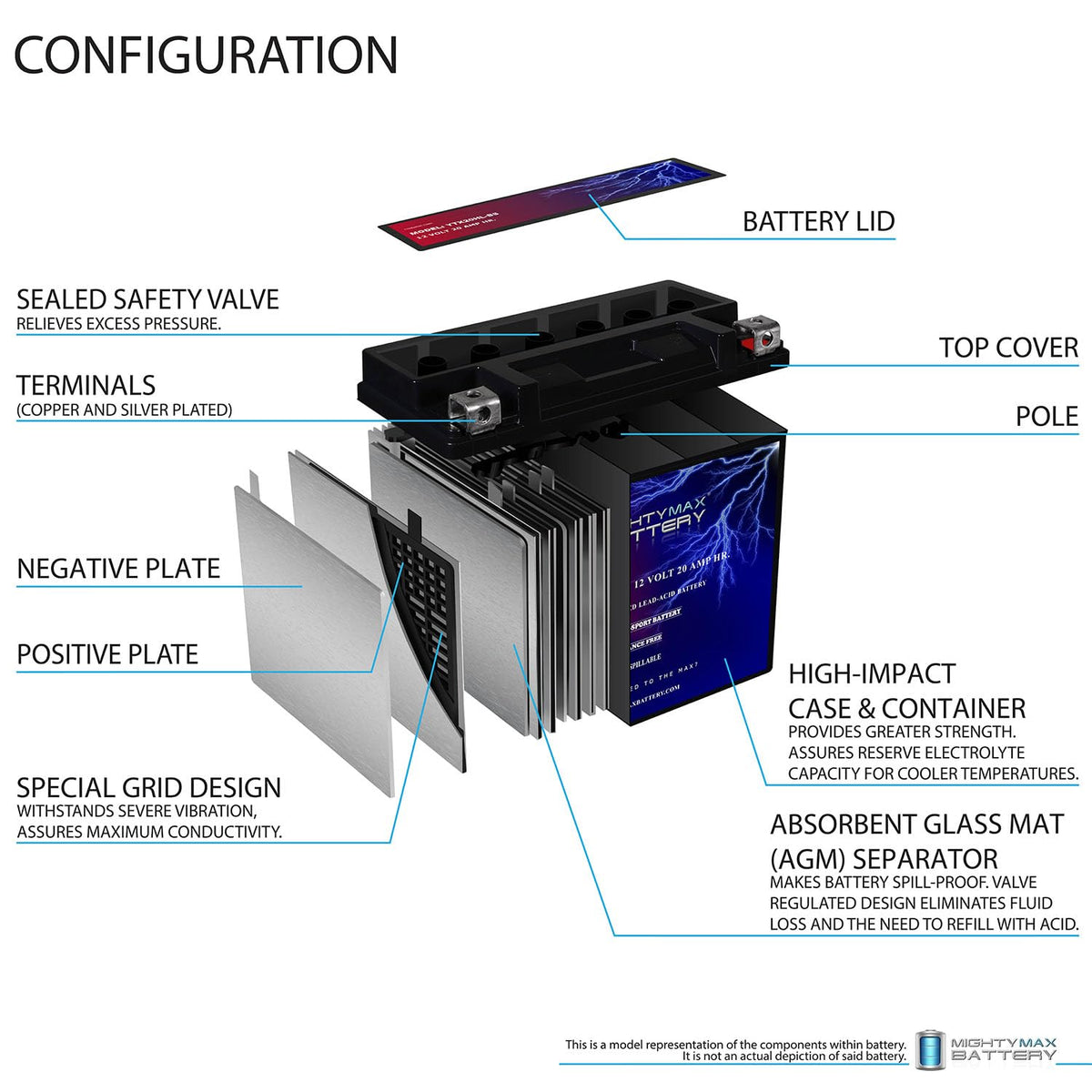 Mighty Max Battery next to tape measure illustrating dimensions and fitment benefits
