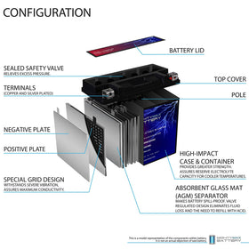 Mighty Max Battery next to tape measure illustrating dimensions and fitment benefits