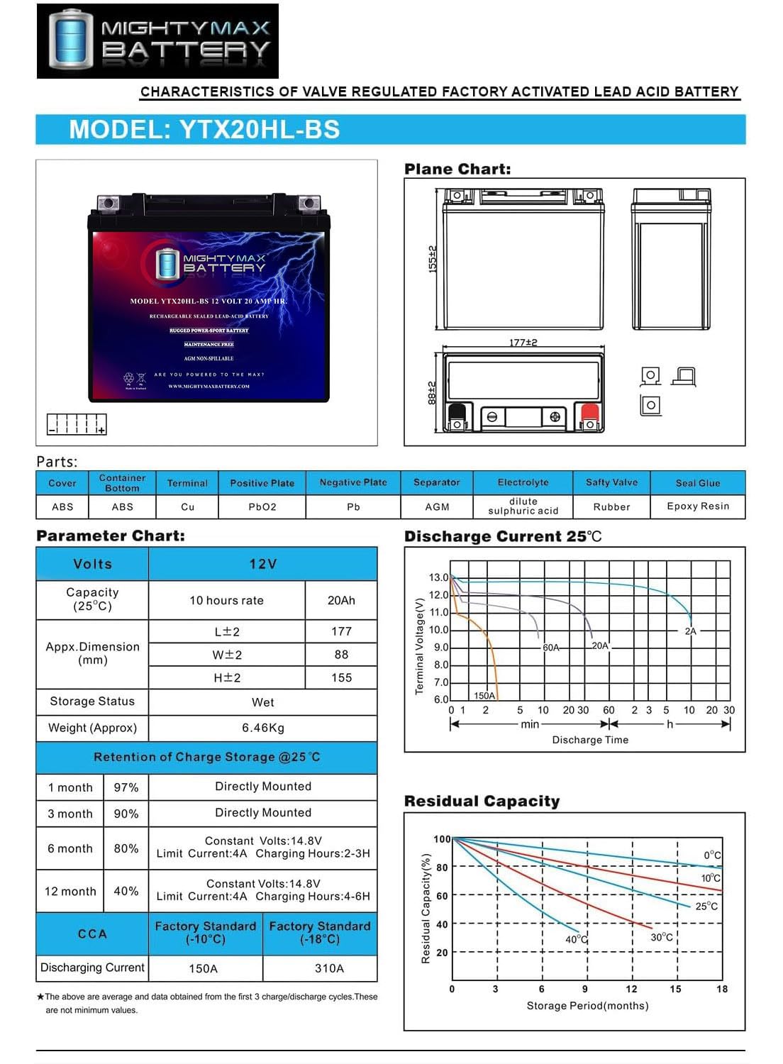 Mighty Max Battery outdoors illustrating weatherproof performance and durability