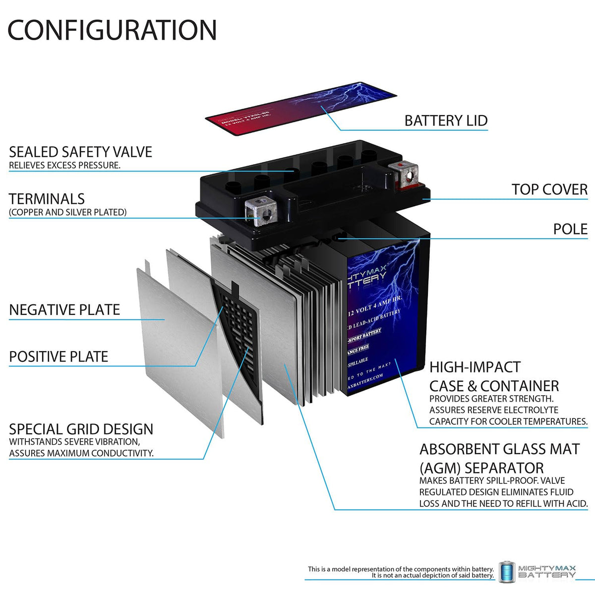 Mighty Max Battery AGM label close-up showing technology and maintenance-free benefit