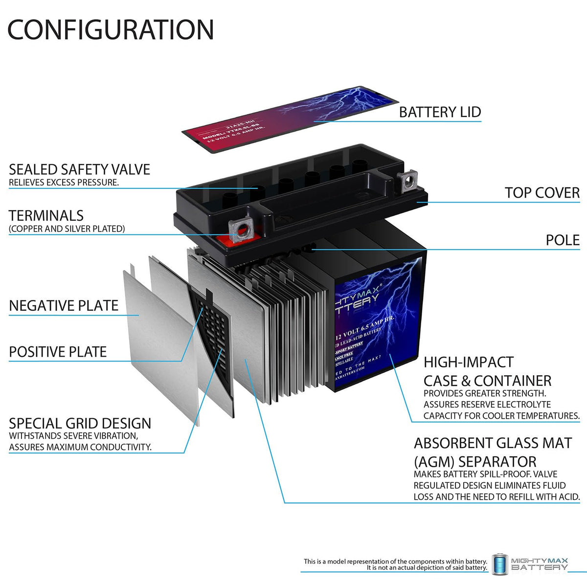 Mighty Max installed in motorcycle tray demonstrating vibration resistance