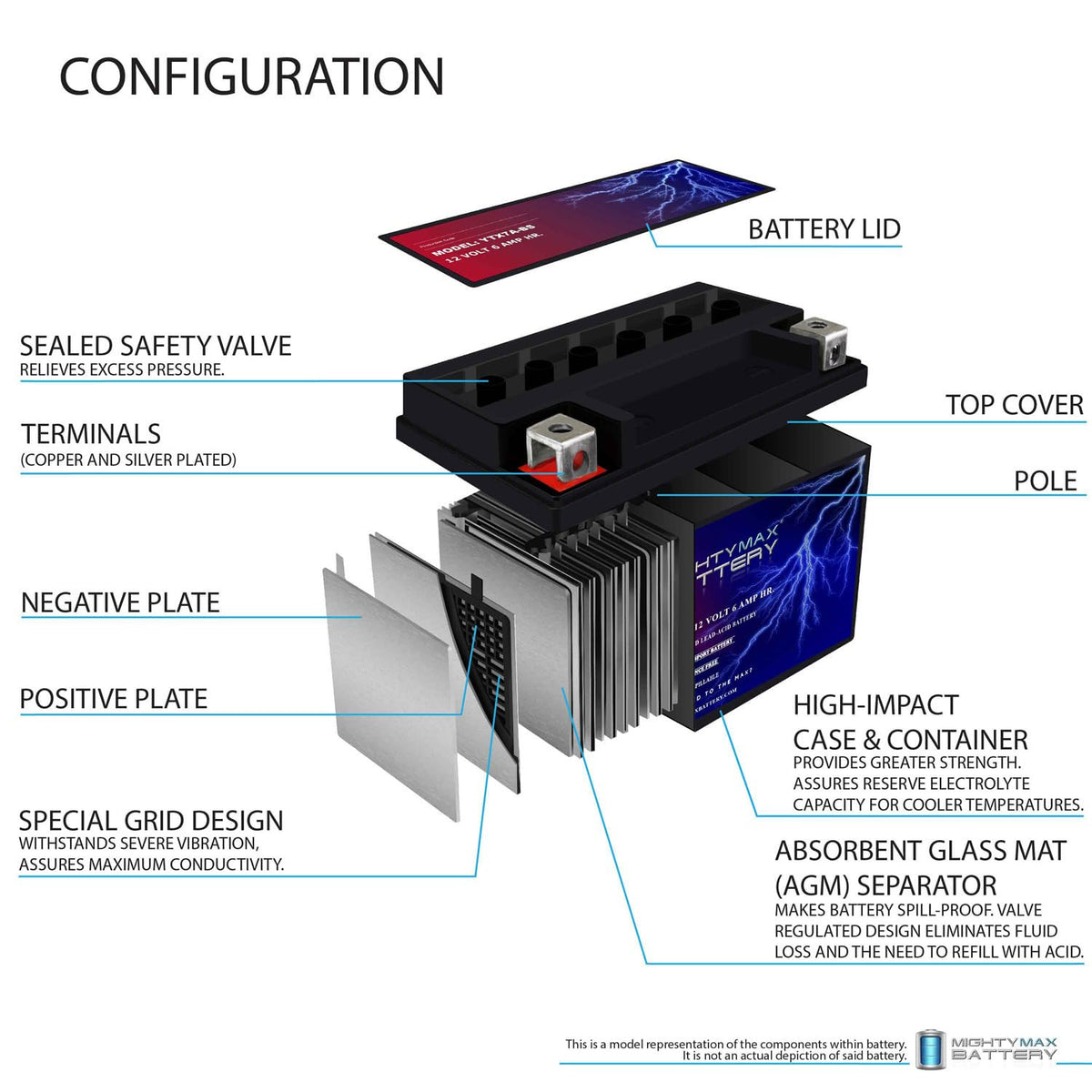 Mighty Max Battery powering motorcycle starter, delivering reliable cold start performance
