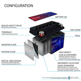 Mighty Max Battery powering motorcycle starter, delivering reliable cold start performance