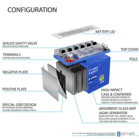 Mighty Max Battery gel interior texture detail illustrating spill-resistant construction