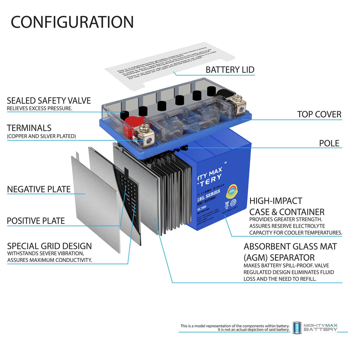 Mighty Max Battery side profile displaying durable casing and vibration resistance