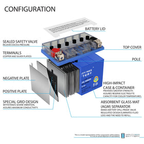 Mighty Max Battery side profile displaying durable casing and vibration resistance
