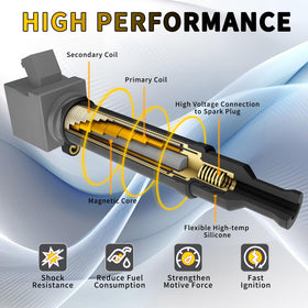 MiKaFex ignition coil installed on engine demonstrating improved starting reliability