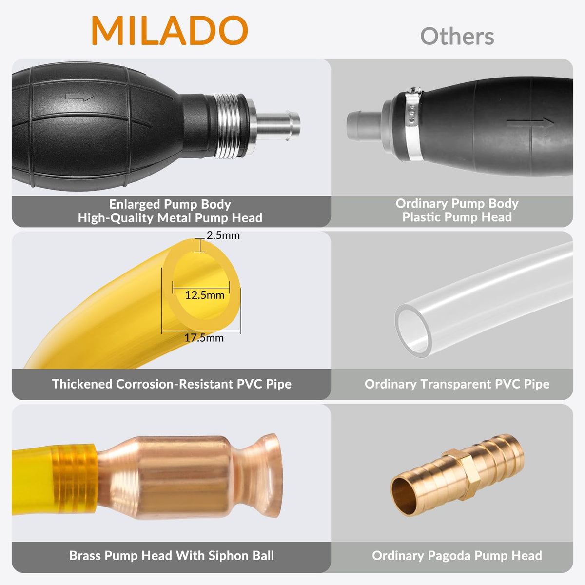 MILADO shut-off valve closeup for on-demand flow control and spill prevention