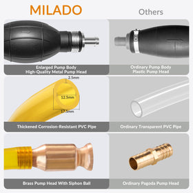 MILADO shut-off valve closeup for on-demand flow control and spill prevention