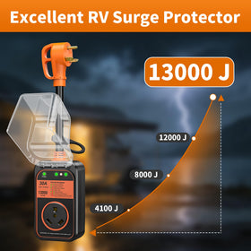 MILLIONHOME surge protector in use at campground pedestal providing peace of mind