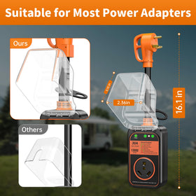 MILLIONHOME waterproof seal detail protecting electronics from rain and dust outdoors
