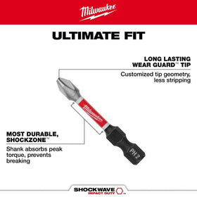 Milwaukee Shockwave drill bits detail showing custom-alloy flutes for strength and cleaner holes