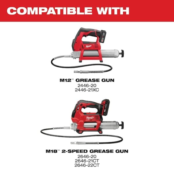 Milwaukee coupler beside coin showing compact size and easy handling advantage