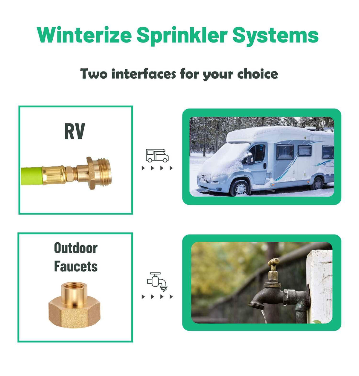 Minimprover adapter installed on RV exterior showing fast winterization benefit