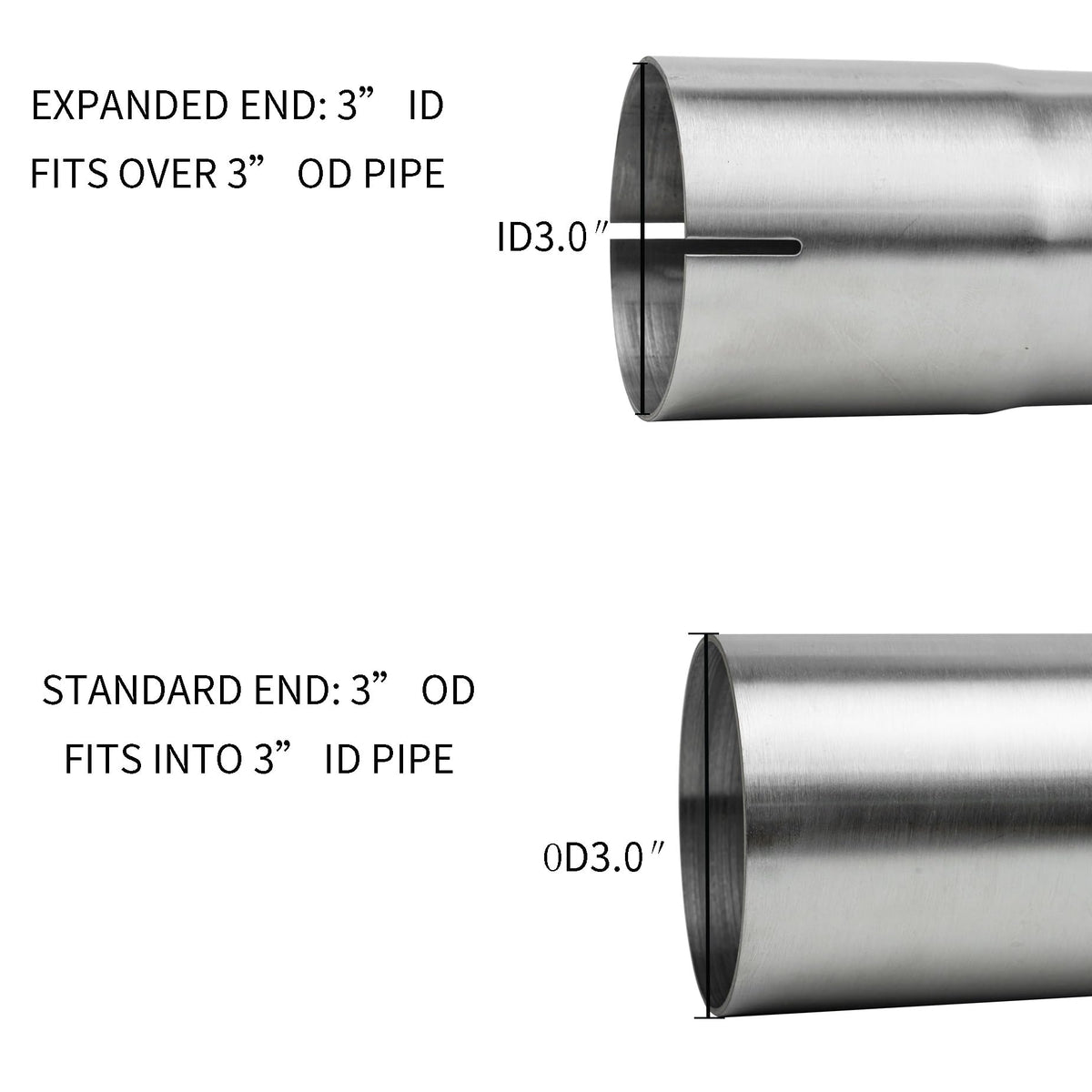 Miolyol close-up of flared 3" ID end showing smooth fit and corrosion resistance benefits