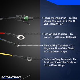 Misakomo harness installed with controller demonstrating upgrade readiness benefit