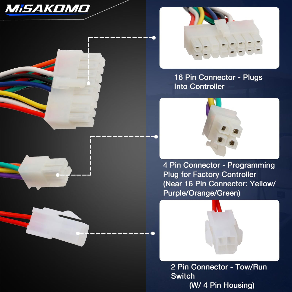 Misakomo harness routed in cart front showing tidy installation benefit