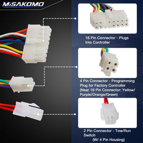 Misakomo harness routed in cart front showing tidy installation benefit