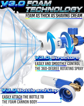 MJJC Foam Cannon S V3.0 nozzle and 1/4 inch quick connector showing fast attachment benefit