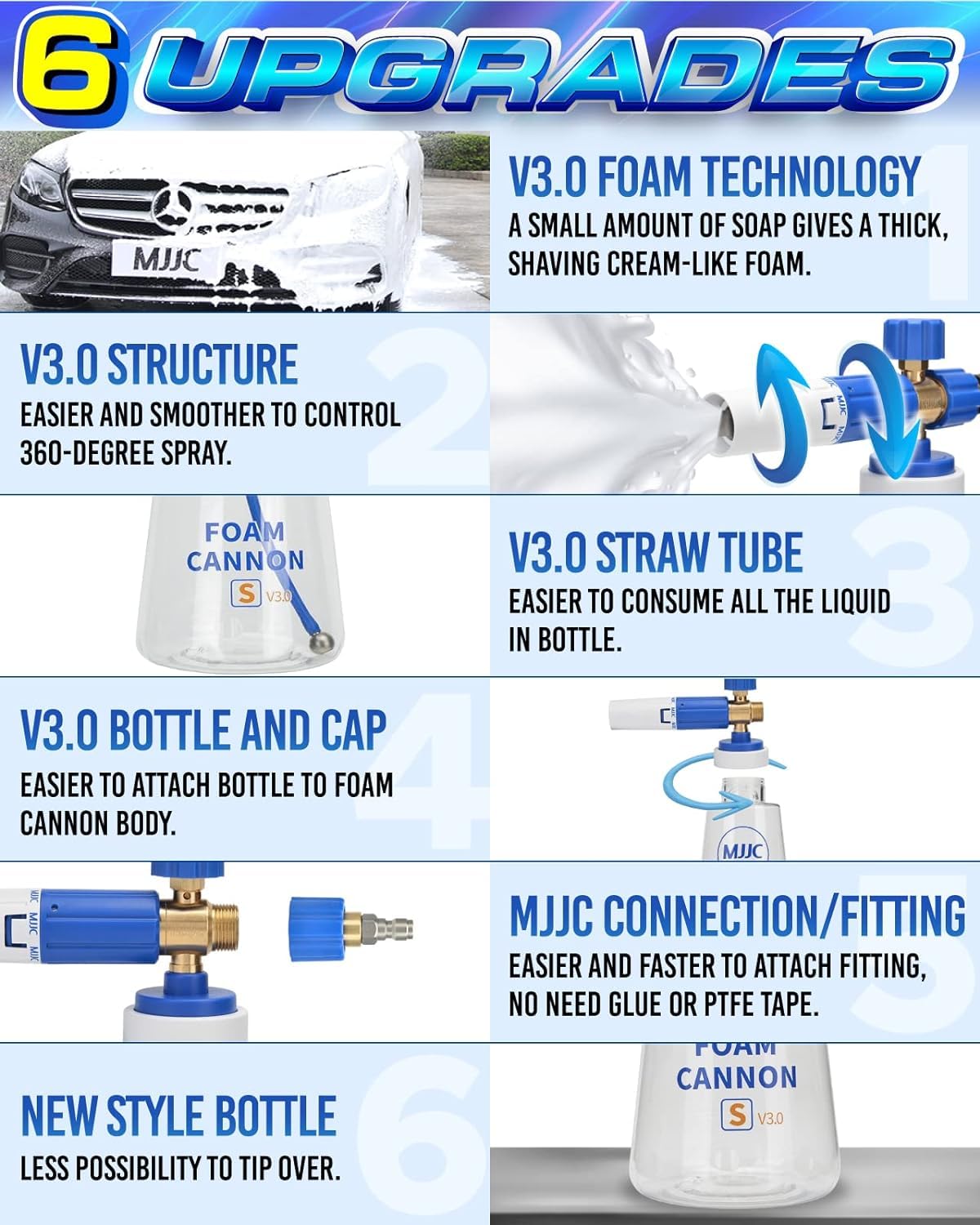 MJJC Foam Cannon S V3.0 with accessories and scale comparison for easy setup and compatibility