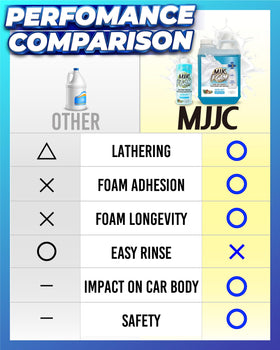 MJJC label close-up highlighting pH-neutral and concentration benefits
