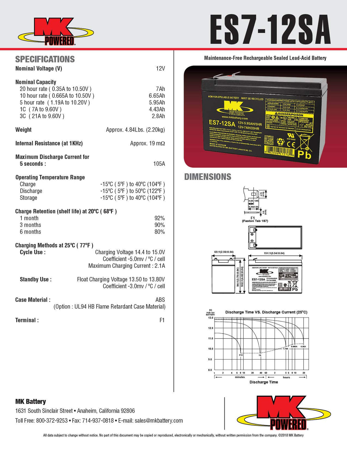 MK Battery ES7-12SA faston terminal close-up showing F1 tab for quick secure connections
