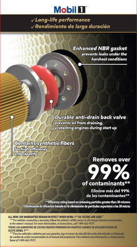 Mobil 1 anti-drain back valve closeup preventing dry-starts for engine protection