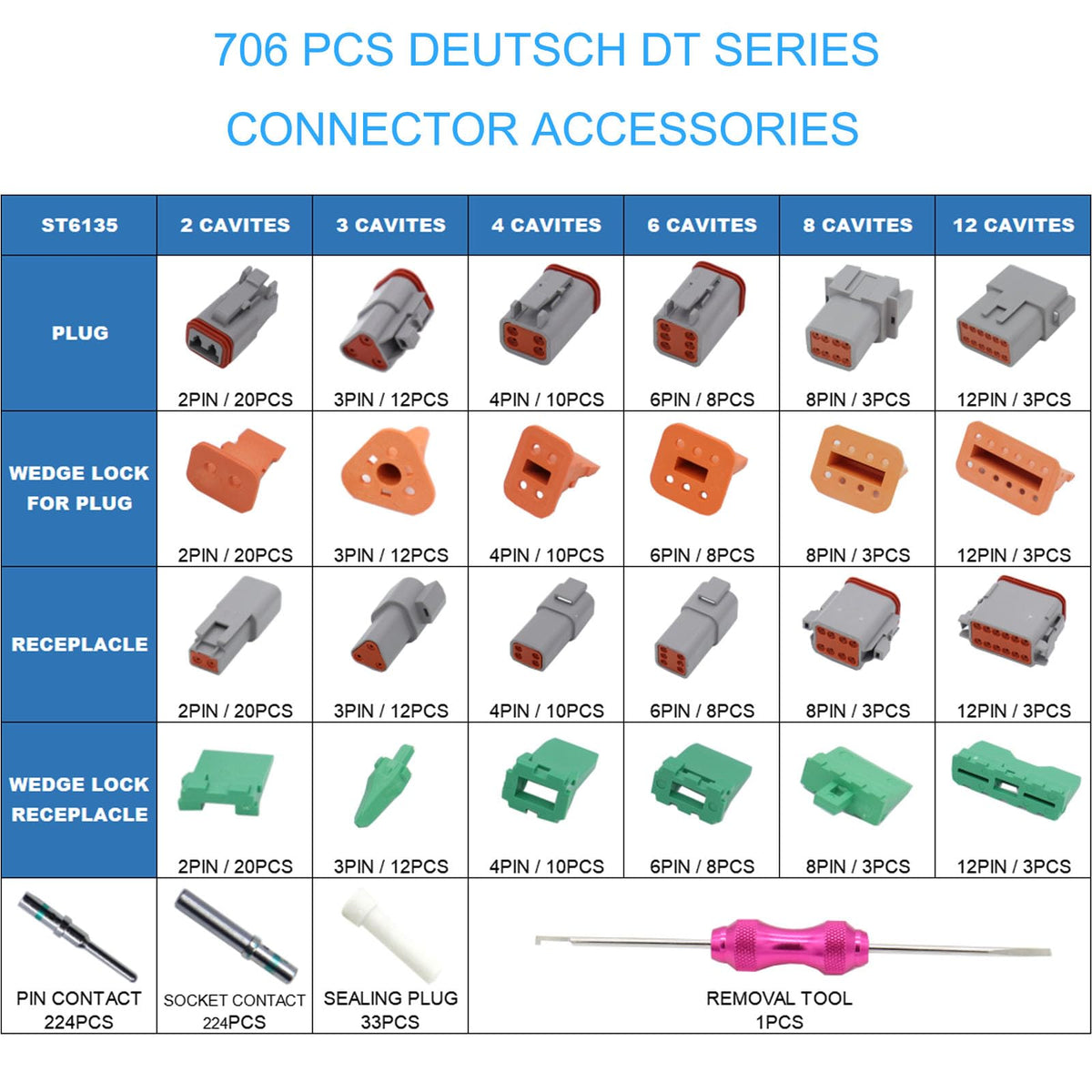 MOCW close-up of gray PA66 DT connector housing illustrating durable weatherproof construction