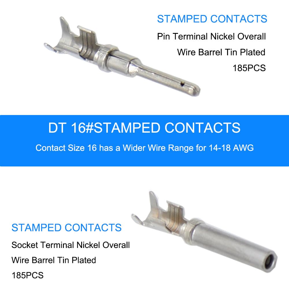 MOCW hand-held comparison showing connector scale for correct sizing and fit