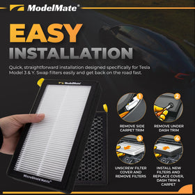 ModelMate activated carbon layer cross-section reducing odors