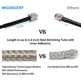 MOOKEERF exposed braid and foil cross-section showing high shielding performance